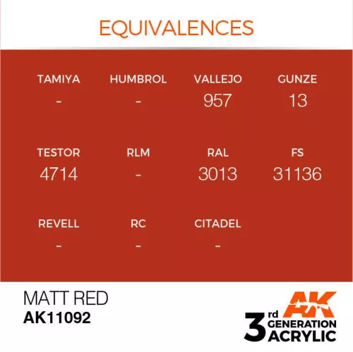 Acrylics 3rd generation Matt Red 17ml