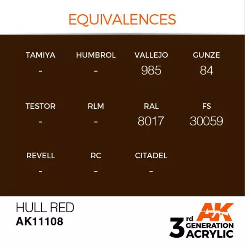Acrylics 3rd generation Hull Red 17ml