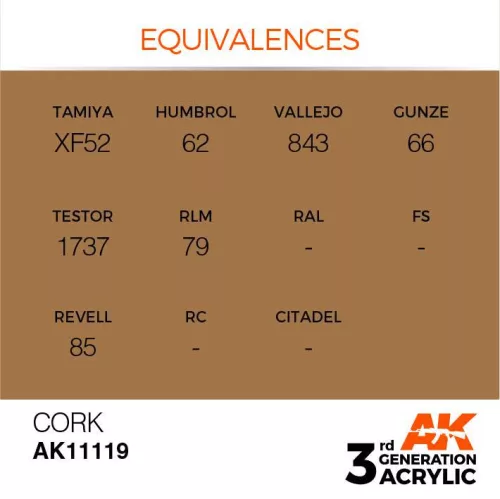 Acrylics 3rd generation Cork 17ml
