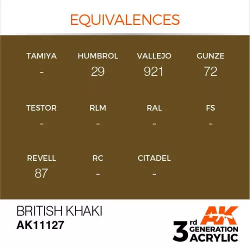 Acrylics 3rd generation British Khaki 17ml