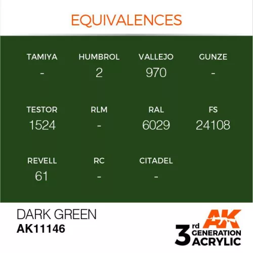 Acrylics 3rd generation Dark Green 17ml