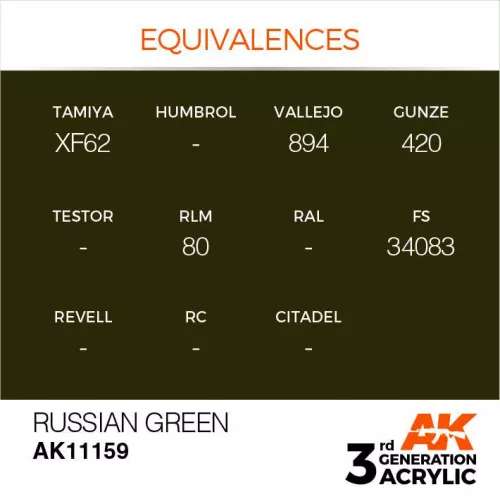 Acrylics 3rd generation Russian Green 17ml