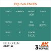 Acrylics 3rd generation Blue-Green 17ml