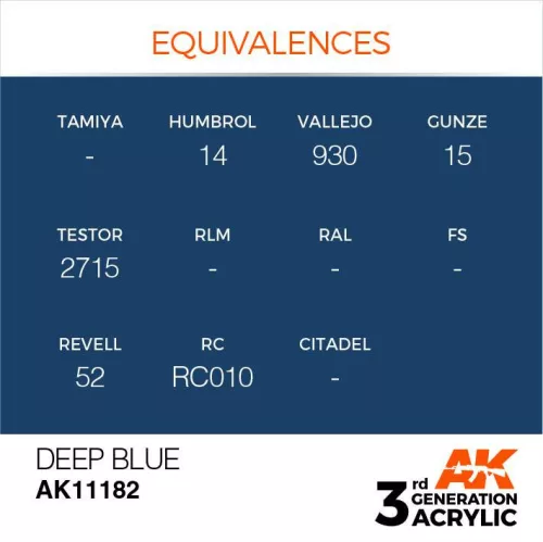 Acrylics 3rd generation Deep Blue 17ml