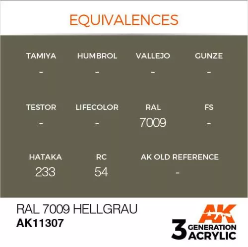 Acrylics 3rd generation RAL 7009 Hellgrau
