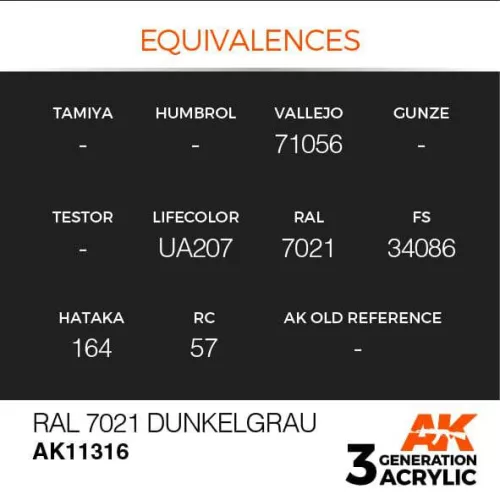 Acrylics 3rd generation RAL 7021 Dunkelgrau