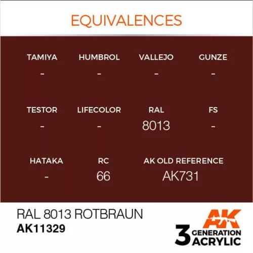 Acrylics 3rd generation RAL 8013 Rotbraun