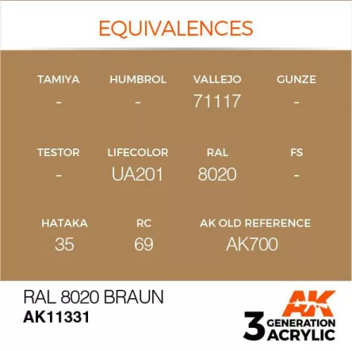 Acrylics 3rd generation RAL 8020 Braun