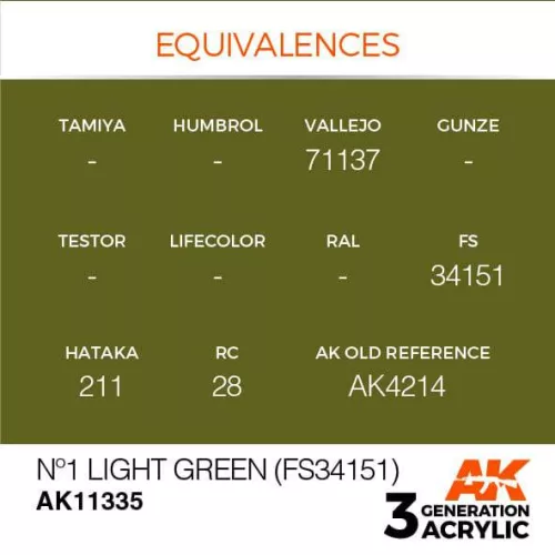 Acrylics 3rd generation Nº1 Light Green (FS34151)