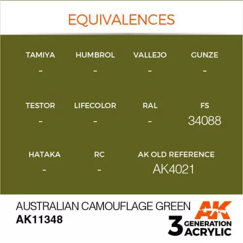 Acrylics 3rd generation Australian Camouflage Green