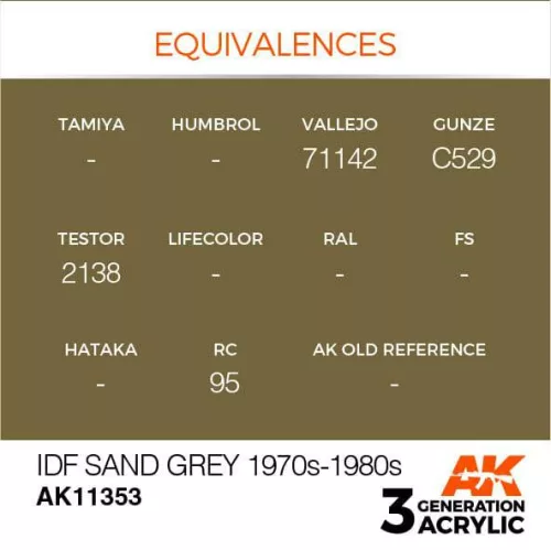 Acrylics 3rd generation IDF Sand Grey 1970s-1980s