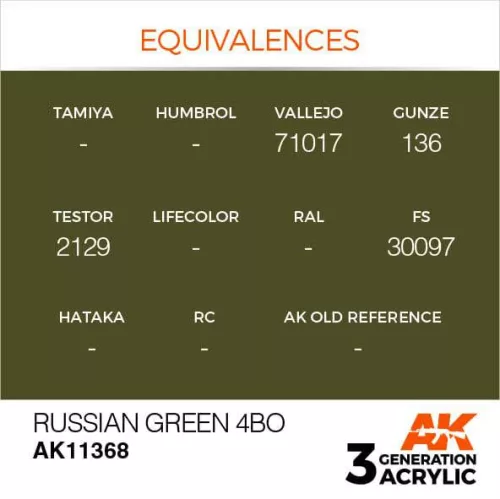 Acrylics 3rd generation Russian Green 4BO 