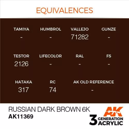 Acrylics 3rd generation Russian Dark Brown 6K