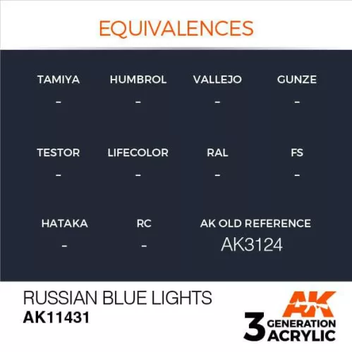 Acrylics 3rd generation Russian Blue Lights