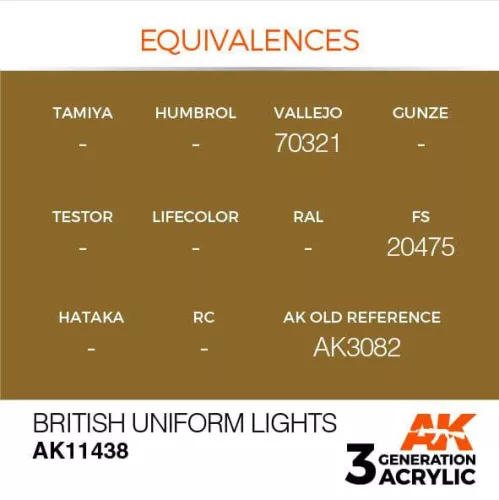 Acrylics 3rd generation British Uniform Lights