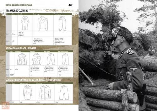 AK Interactive AK130008 Waffen-ss Camouflage Uniforms EN