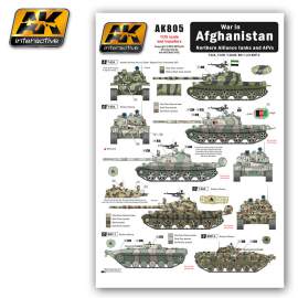 War in AFGHANISTAN Northern Alliance tanks and AFVs