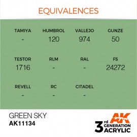Acrylics 3rd generation Green Sky 17ml
