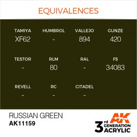 Acrylics 3rd generation Russian Green 17ml