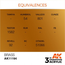 Acrylics 3rd generation Brass 17ml