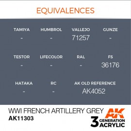 Acrylics 3rd generation WWI French Artillery Grey