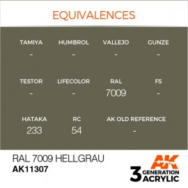 Acrylics 3rd generation RAL 7009 Hellgrau