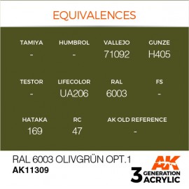 Acrylics 3rd generation RAL 6003 Olivgrün opt.1