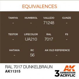 Acrylics 3rd generation RAL 7017 Dunkelbraun