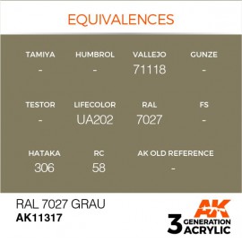 Acrylics 3rd generation RAL 7027 Grau