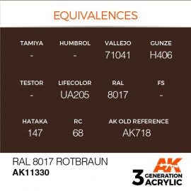Acrylics 3rd generation RAL 8017 Rotbraun