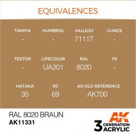Acrylics 3rd generation RAL 8020 Braun