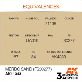 Acrylics 3rd generation MERDC Sand (FS30277)