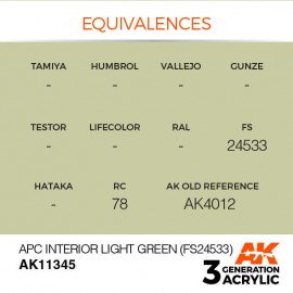 Acrylics 3rd generation APC Interior Light Green (FS24533)
