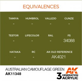 Acrylics 3rd generation Australian Camouflage Green