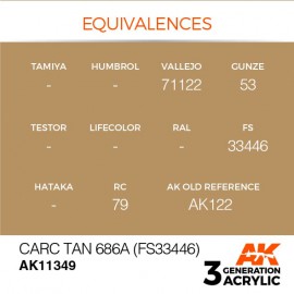 Acrylics 3rd generation CARC Tan 686A (FS33446)